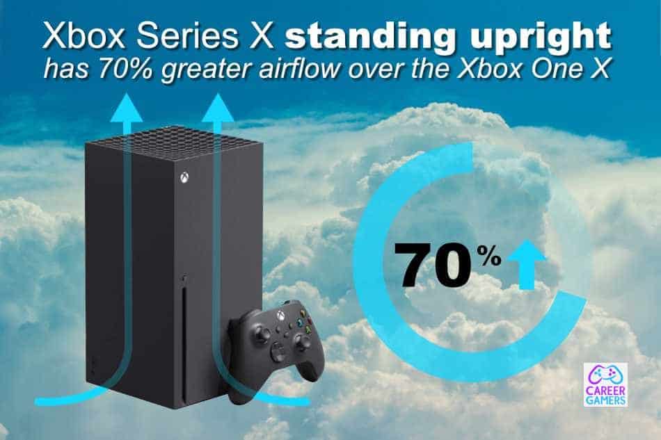 Xbox series x deals heat