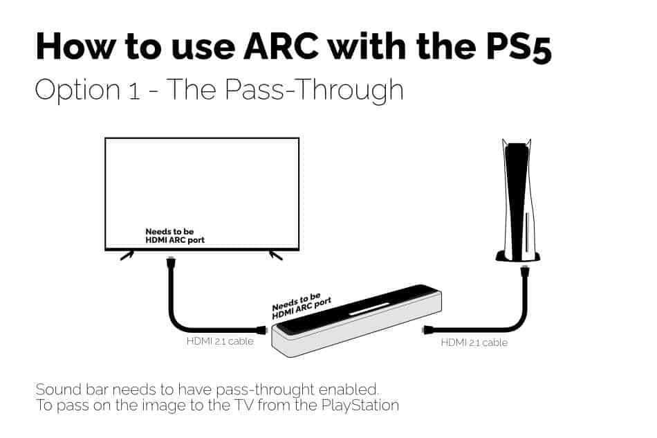 kvælende engagement faktor Does the PS5 Support Arc? – CareerGamers