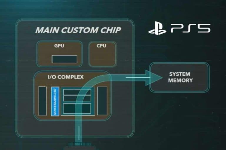 What GPU Does The PS5 Have? CareerGamers