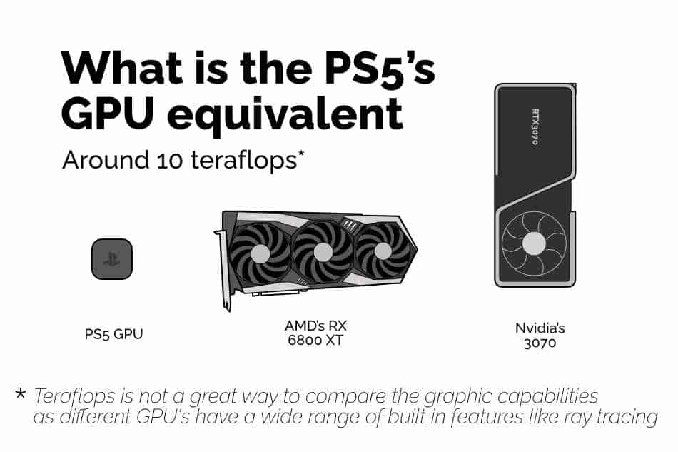 GPU The PS5 Have? CareerGamers