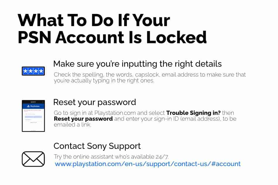 arm gasformig Hemmelighed Why Is My PSN Account Locked? – CareerGamers