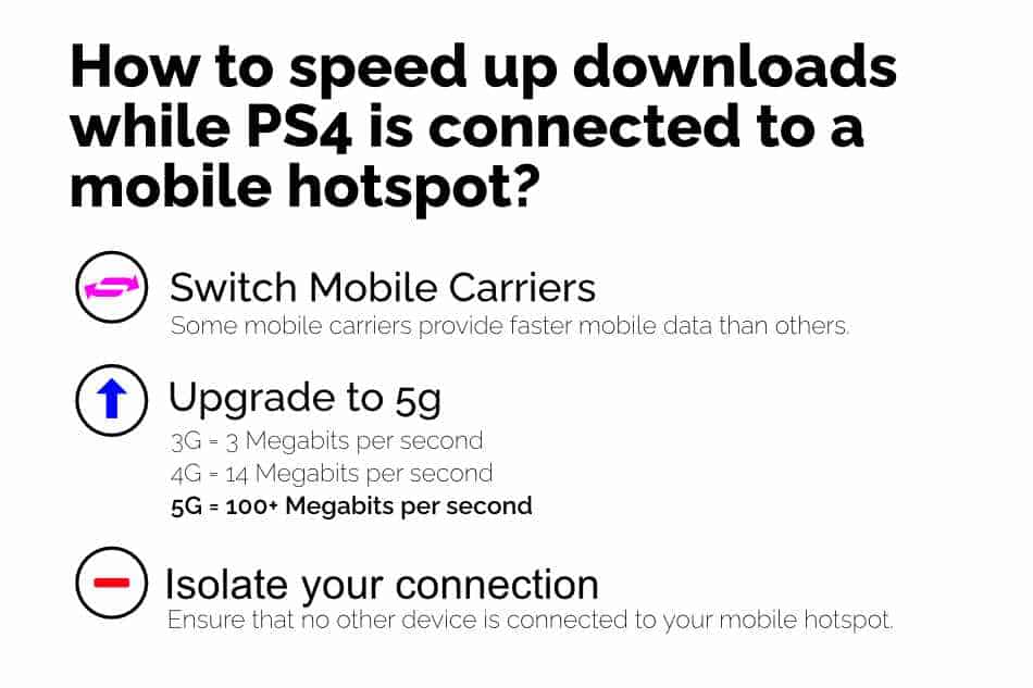 to Connect PS4 Mobile Hotspot CareerGamers