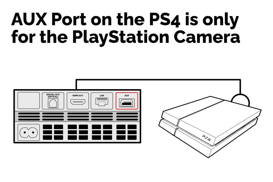 Clancy musiker Også PS4 Aux Port: What is it and How to Use it – CareerGamers
