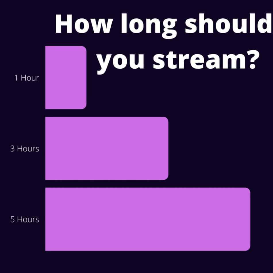 How long should I stream on Twitch? (Ideal length exposed) CareerGamers