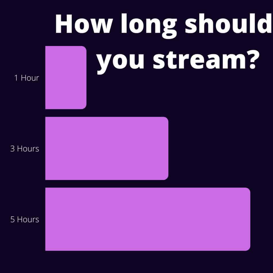 How long should I stream on Twitch? (Ideal length exposed) – CareerGamers